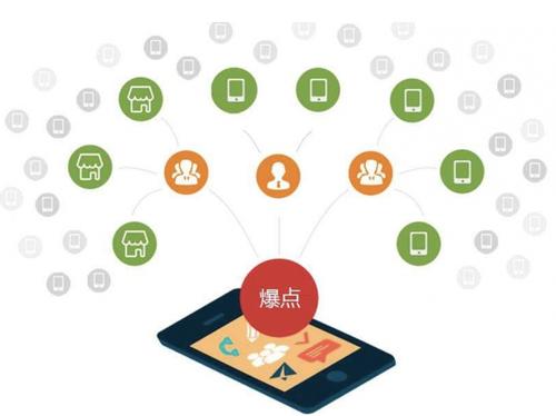 德格为什么越来越多的企业通过软文营销来引流